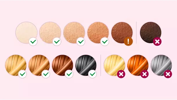 IPL suitability chart: Fitzpatrick skin tones I to IV are suitable, type V is suitable at lower energy levels with a patch test, and type VI is not; dark blonde, brown and black hair are suitable, while light blonde, red and light grey hair are not.